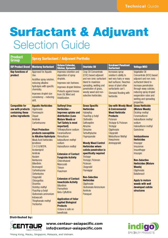 ISP Surfactant Adjuvant Spray Additive Selection Guide