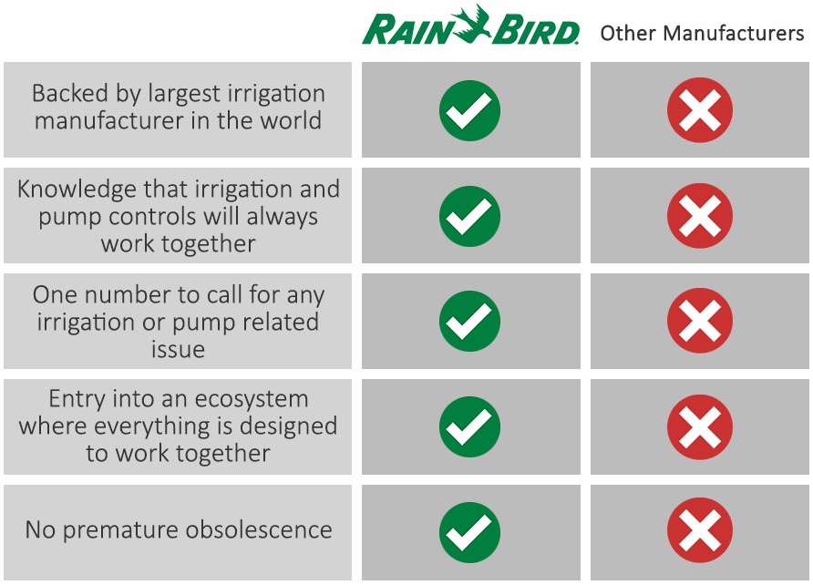 The Rain Bird Difference